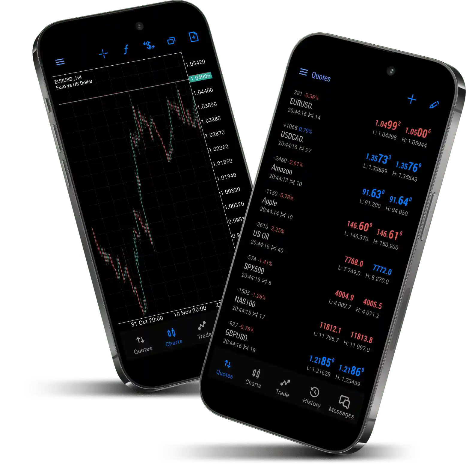 about Forexclub Global
