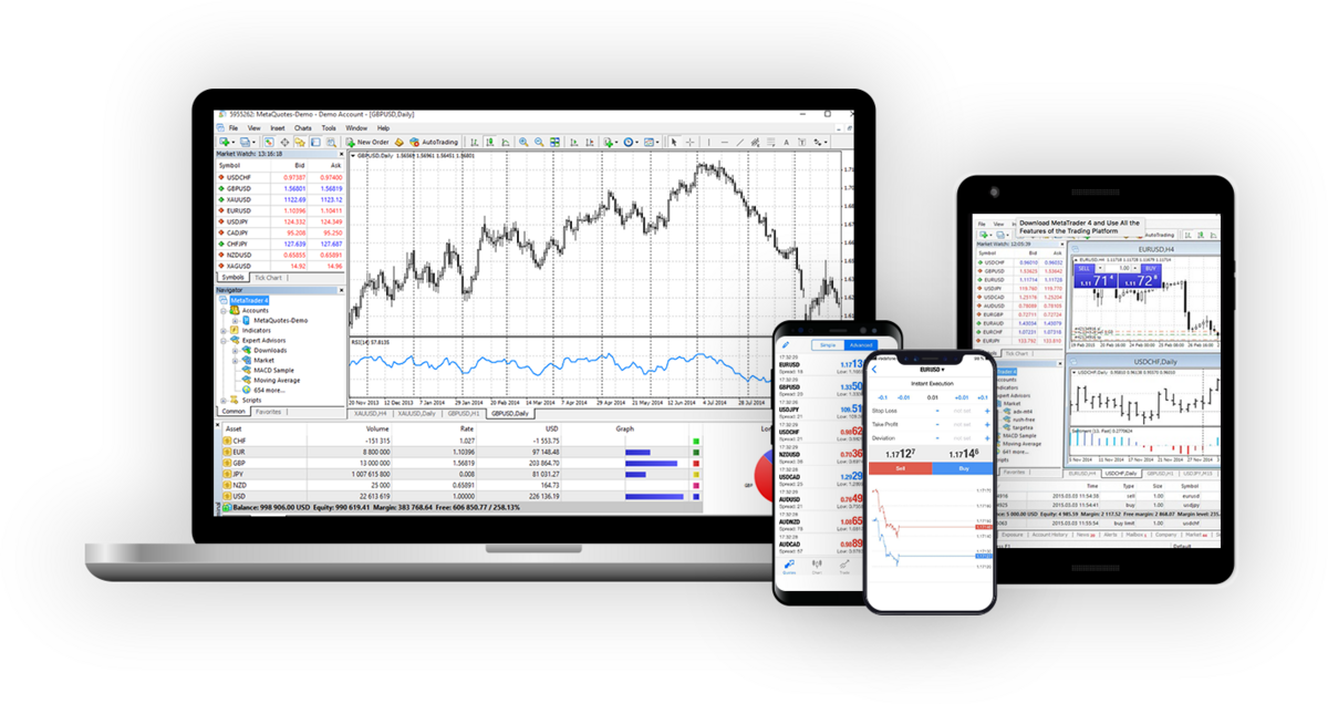 Forex Market